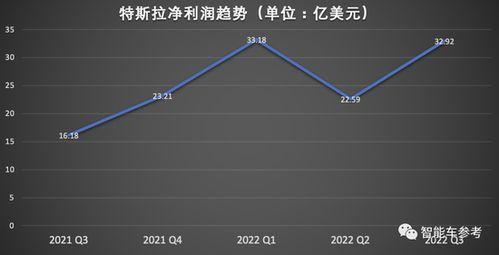 马斯克爆料10万级新车最新消息,10万级新车即将亮相,颠覆市场格局! 第2张 马斯克爆料10万级新车最新消息,10万级新车即将亮相,颠覆市场格局! 第2张